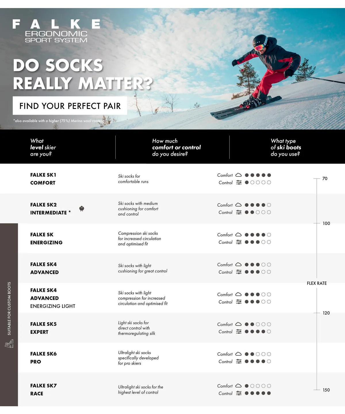 Falke | SK2 | Intermediate Ski Socks | Women's